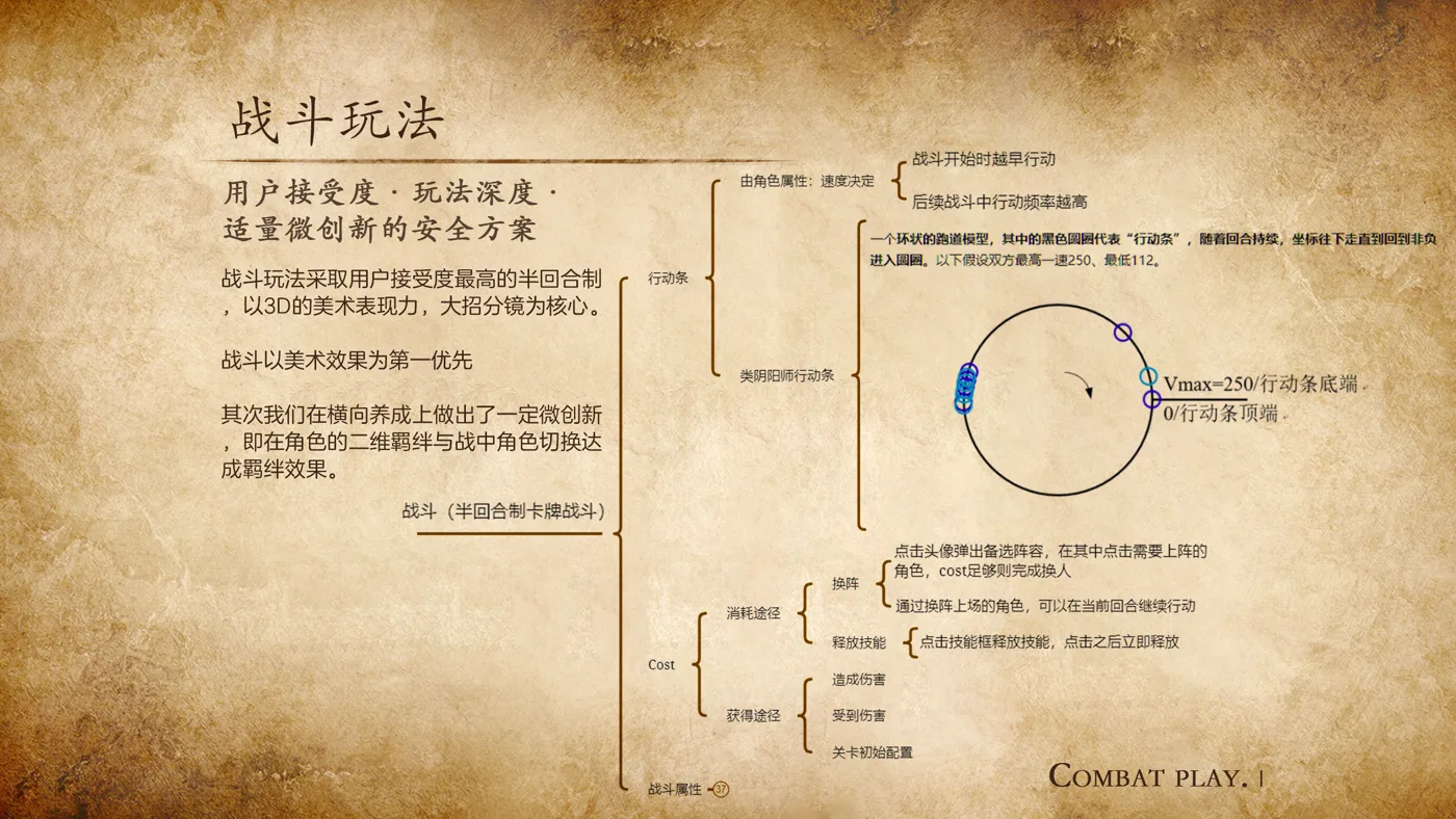 战斗循环与行动条机制设计图